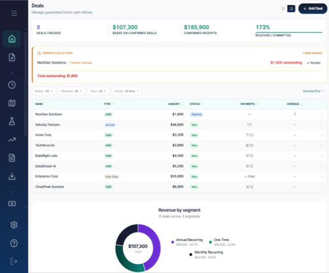 RunwayCal Deals list showing committed deals, confirmed receipts, pending collections, and deal payment status