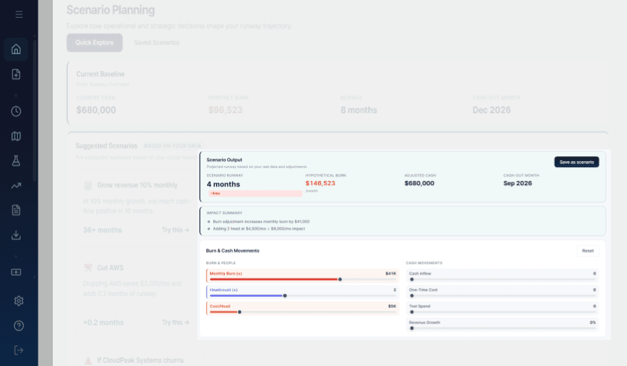 RunwayCal Scenarios screen showing an adjusted scenario, financial impact summary, and assumption controls