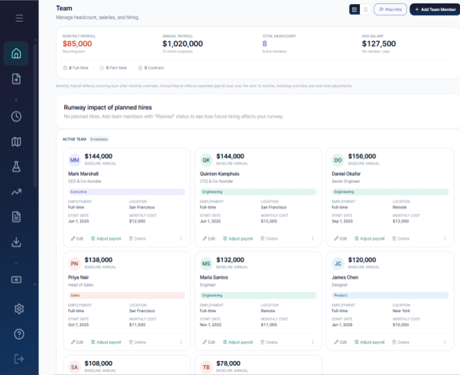 RunwayCal Team surface showing payroll metrics, the planned-hire impact area, and team records