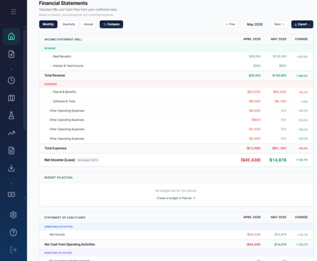 P&L statement generated from structured inputs