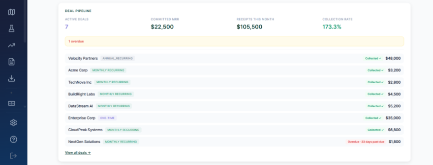 Revenue intelligence showing deal pipeline and collection speed