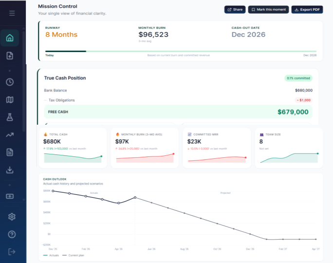 RunwayCal dashboard with QuickBooks expense and invoice data