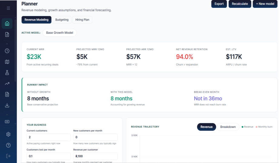 Planner revenue modeling and budget tracking