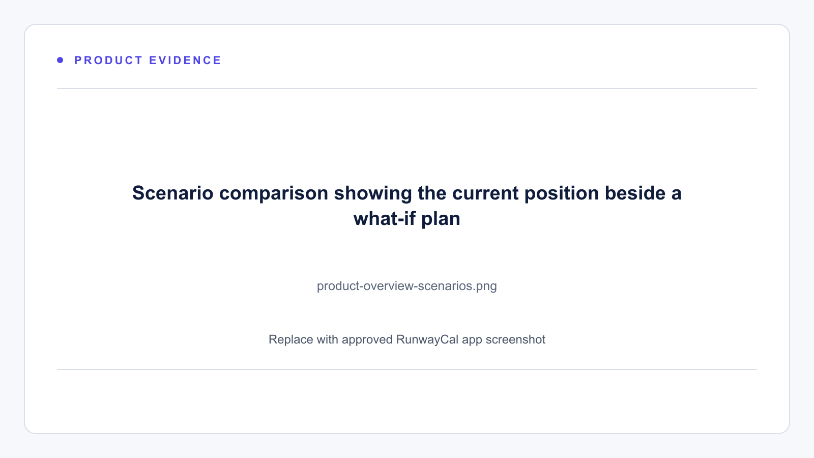 Placeholder for an approved Scenarios screenshot comparing the current position with a what-if plan